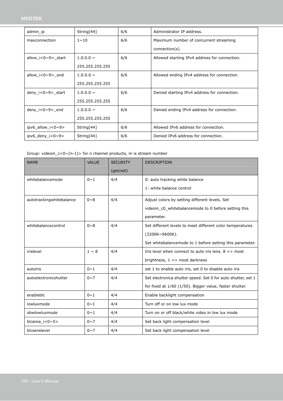 Vivotek | Vivotek PZ7112 User Manual | Page 100 / 126