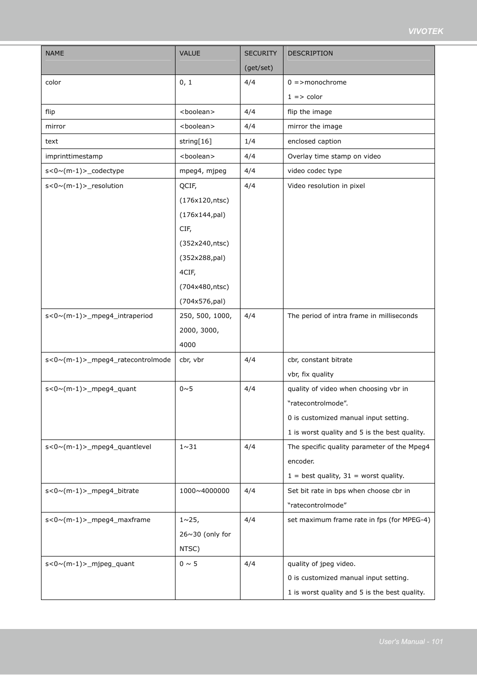 Vivotek | Vivotek PZ7112 User Manual | Page 101 / 126