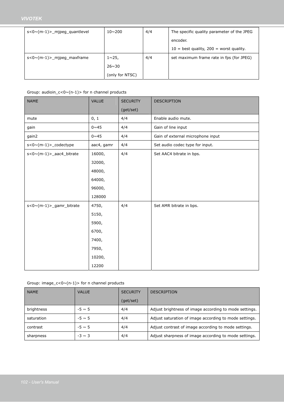Vivotek | Vivotek PZ7112 User Manual | Page 102 / 126