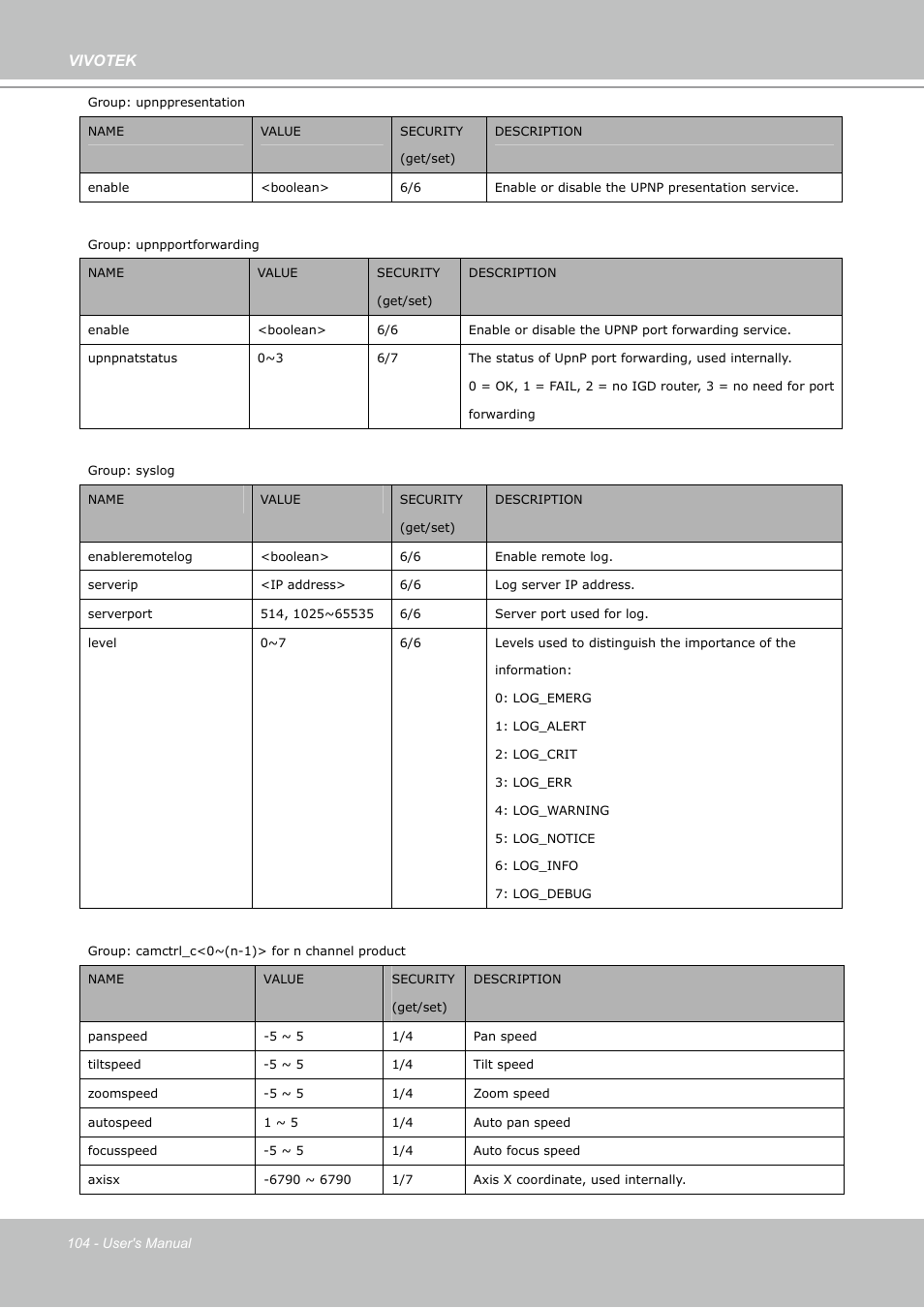 Vivotek | Vivotek PZ7112 User Manual | Page 104 / 126
