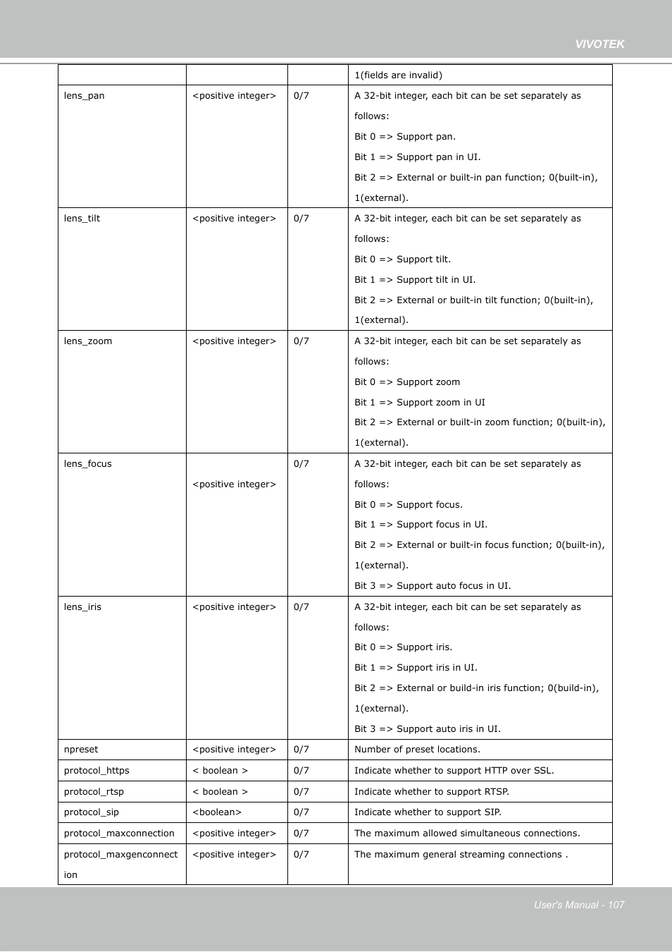 Vivotek PZ7112 User Manual | Page 107 / 126