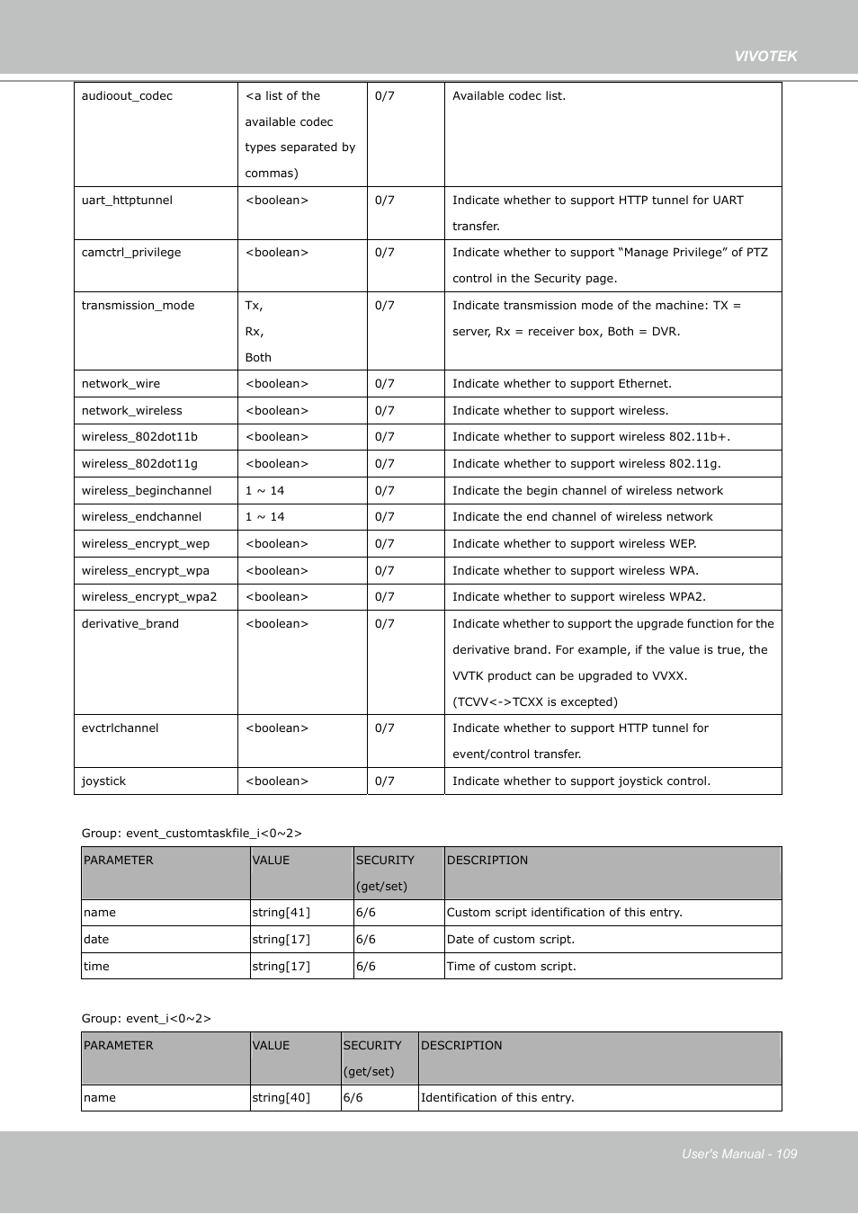 Vivotek | Vivotek PZ7112 User Manual | Page 109 / 126