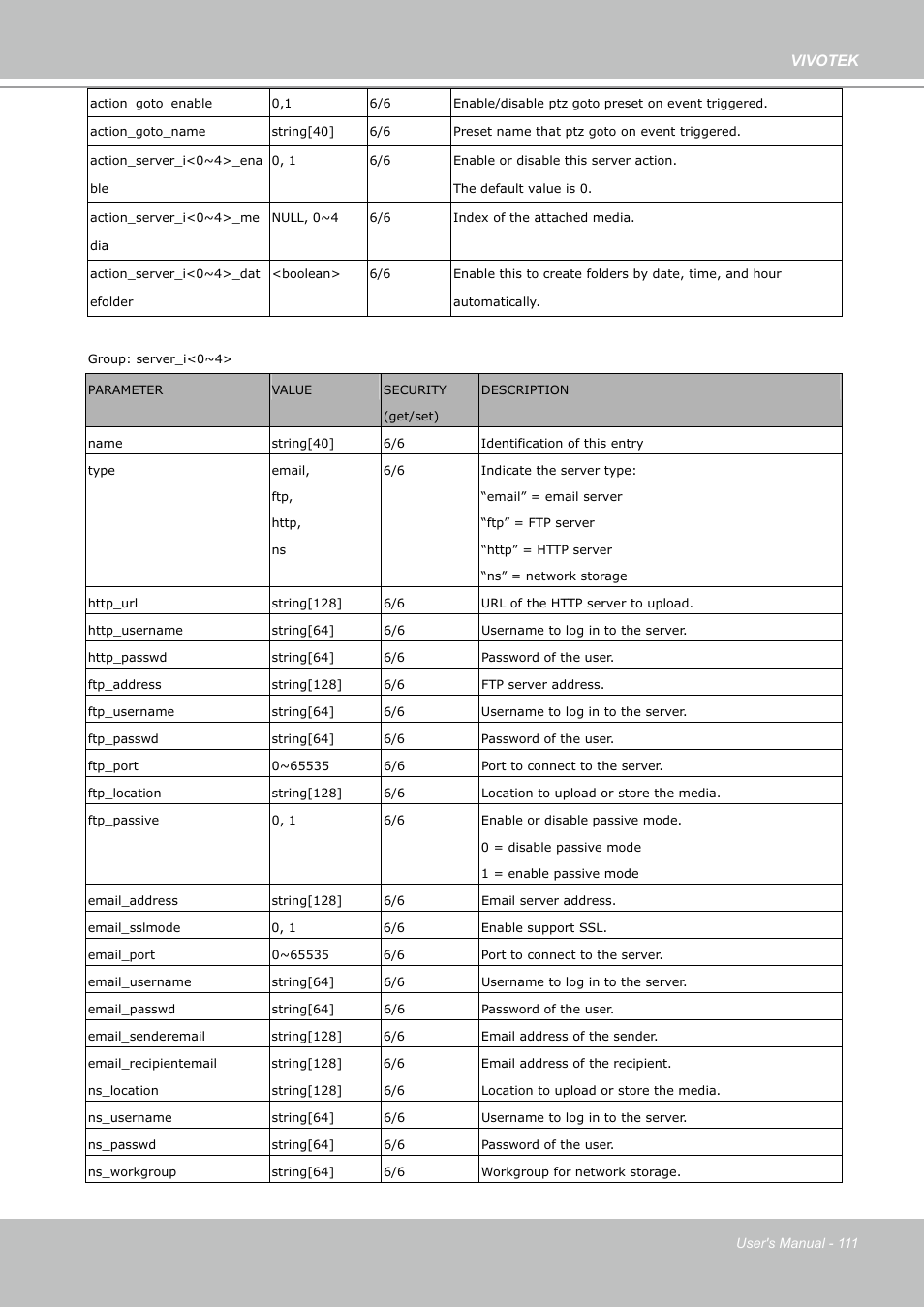Vivotek | Vivotek PZ7112 User Manual | Page 111 / 126