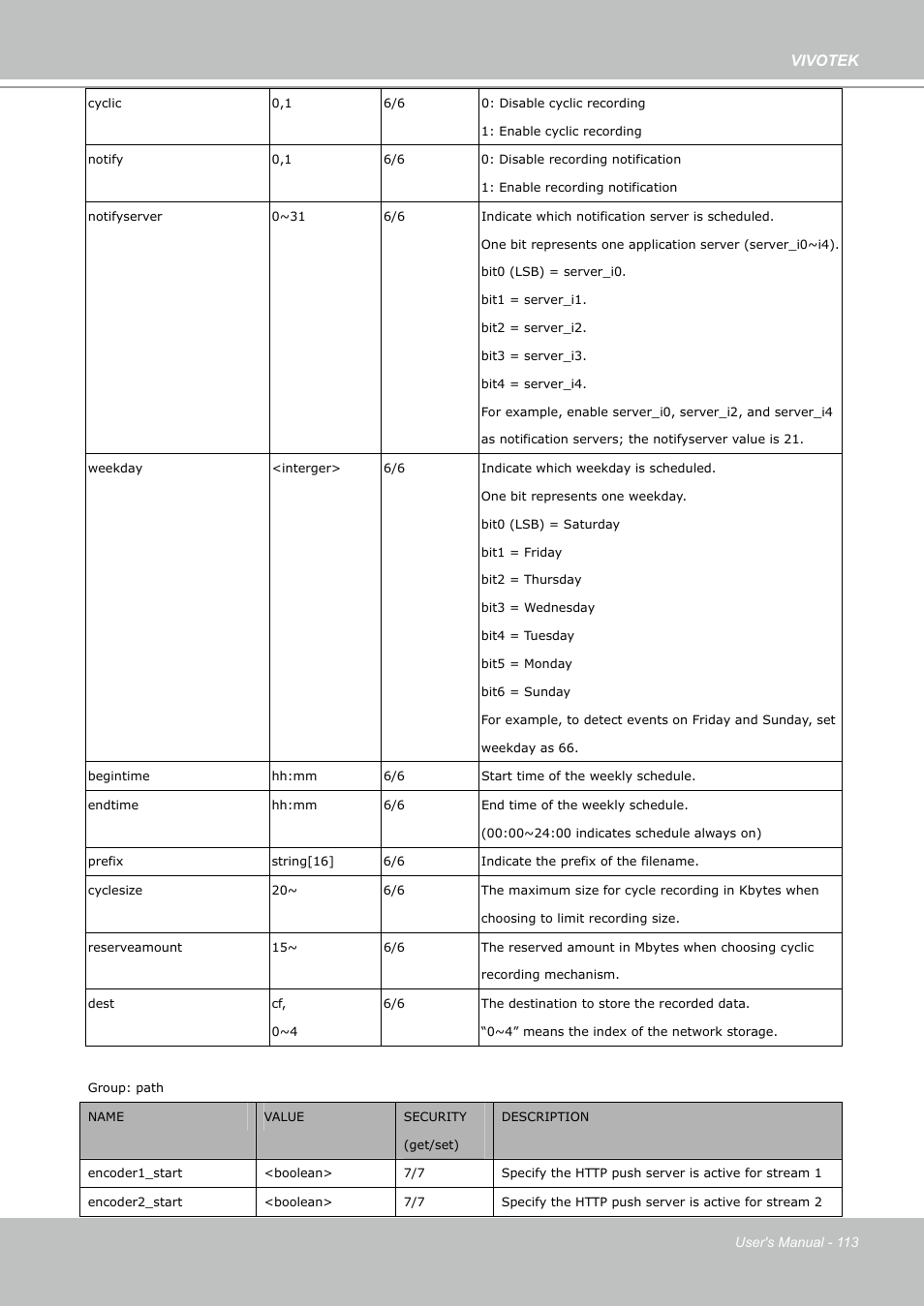 Vivotek | Vivotek PZ7112 User Manual | Page 113 / 126