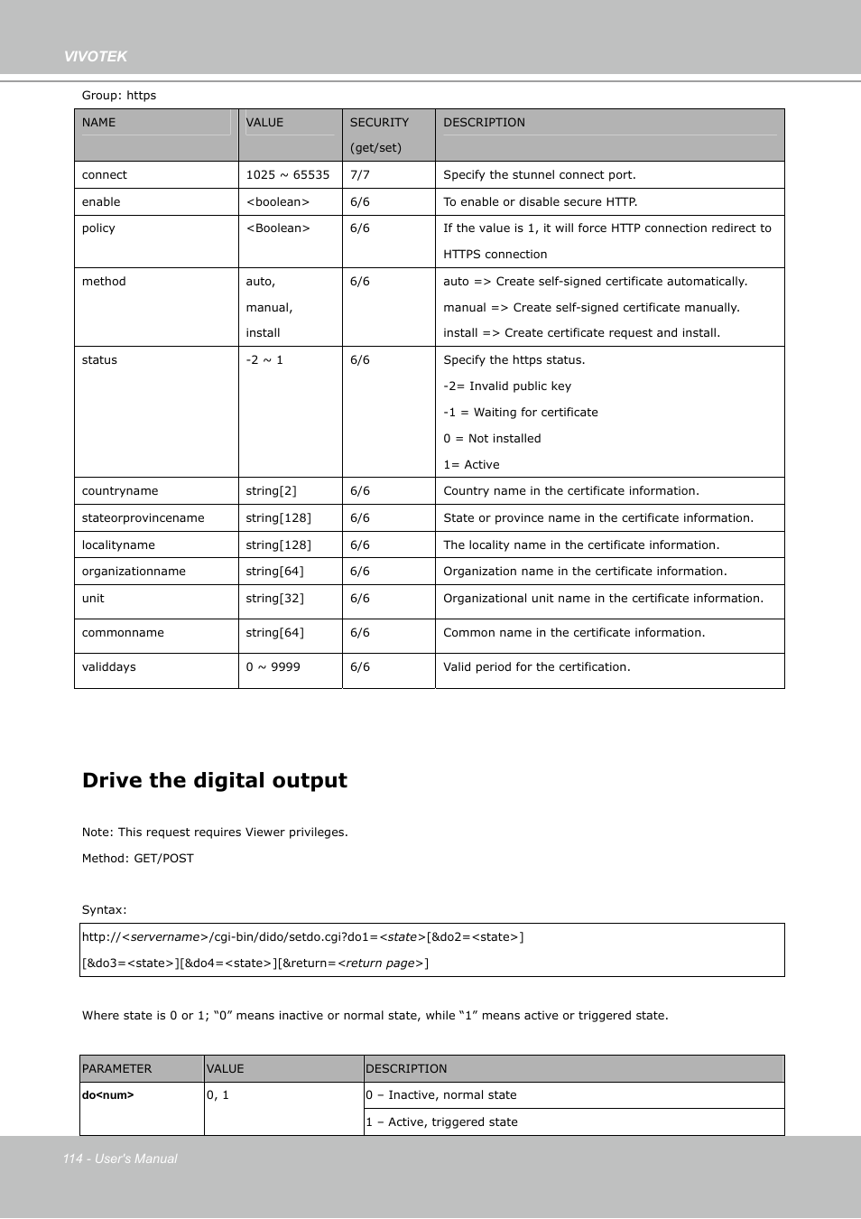 Drive the digital output, Vivotek | Vivotek PZ7112 User Manual | Page 114 / 126