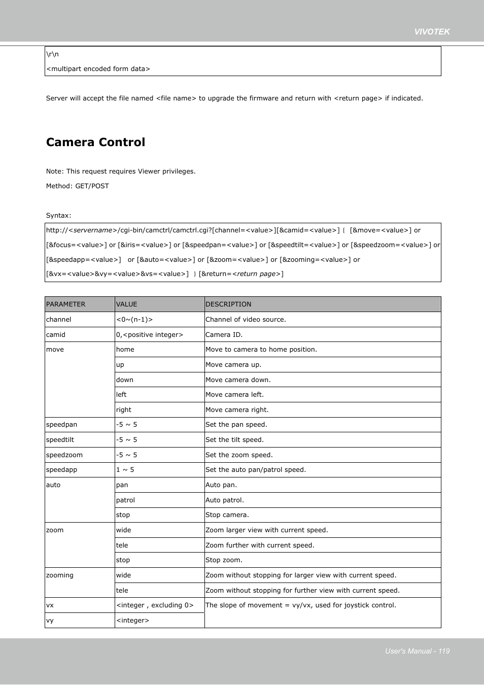 Camera control | Vivotek PZ7112 User Manual | Page 119 / 126