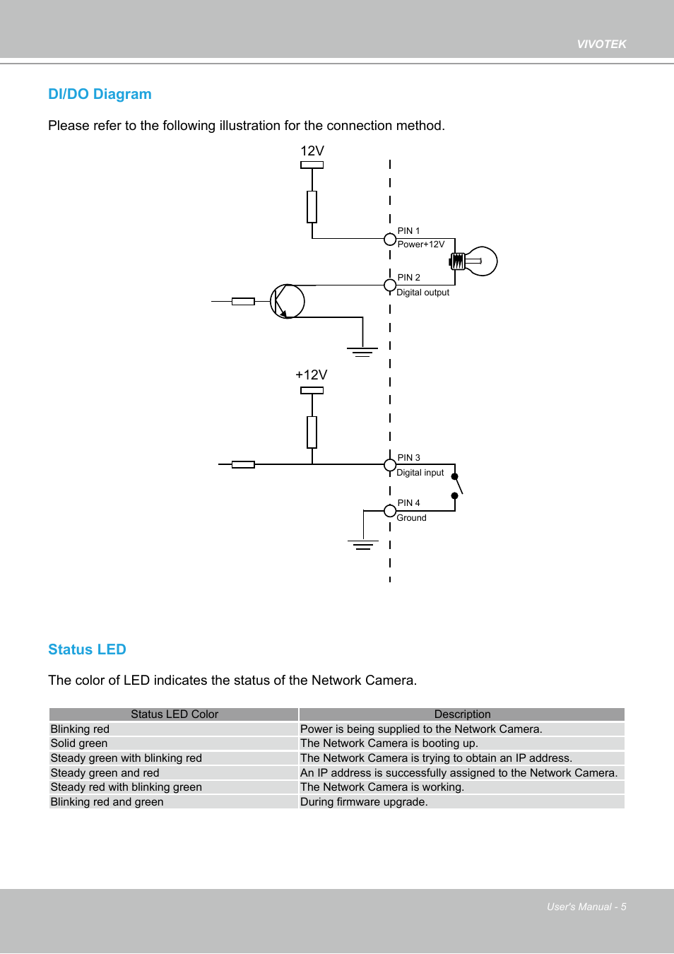Di/do diagram, Status led | Vivotek PZ7112 User Manual | Page 5 / 126