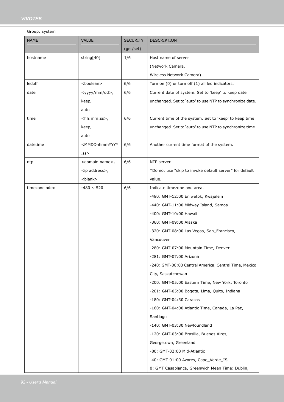 Vivotek | Vivotek PZ7112 User Manual | Page 92 / 126