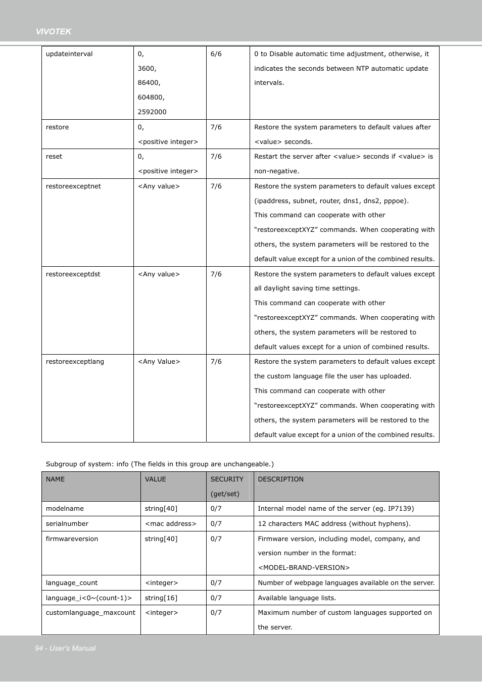 Vivotek | Vivotek PZ7112 User Manual | Page 94 / 126
