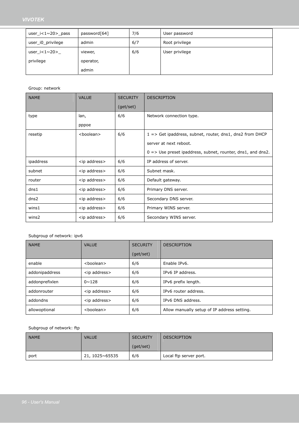 Vivotek | Vivotek PZ7112 User Manual | Page 96 / 126