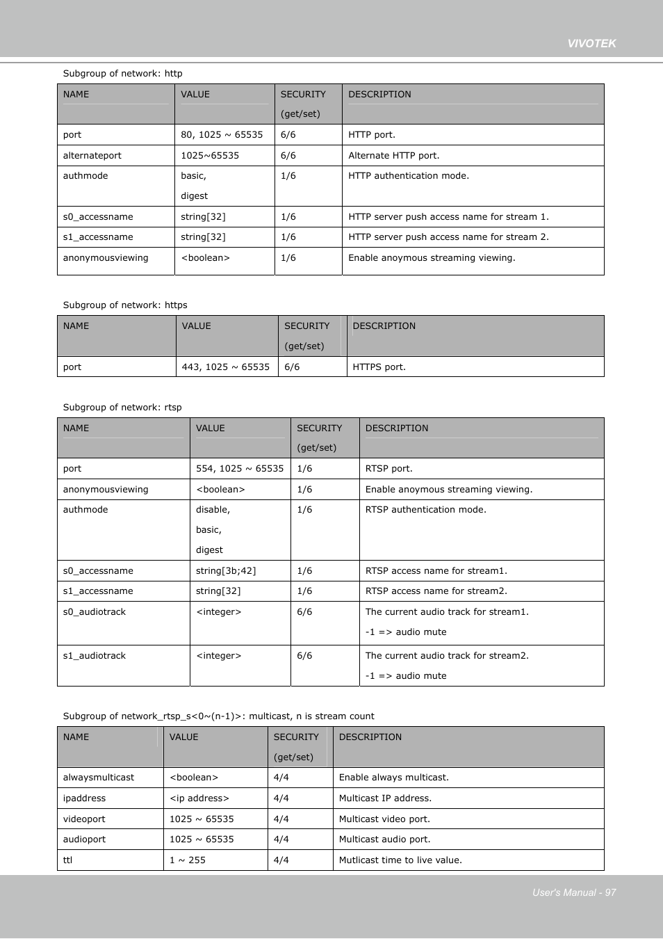 Vivotek | Vivotek PZ7112 User Manual | Page 97 / 126