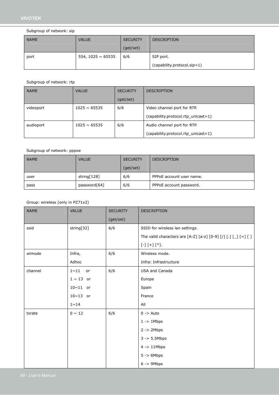 Vivotek | Vivotek PZ7112 User Manual | Page 98 / 126