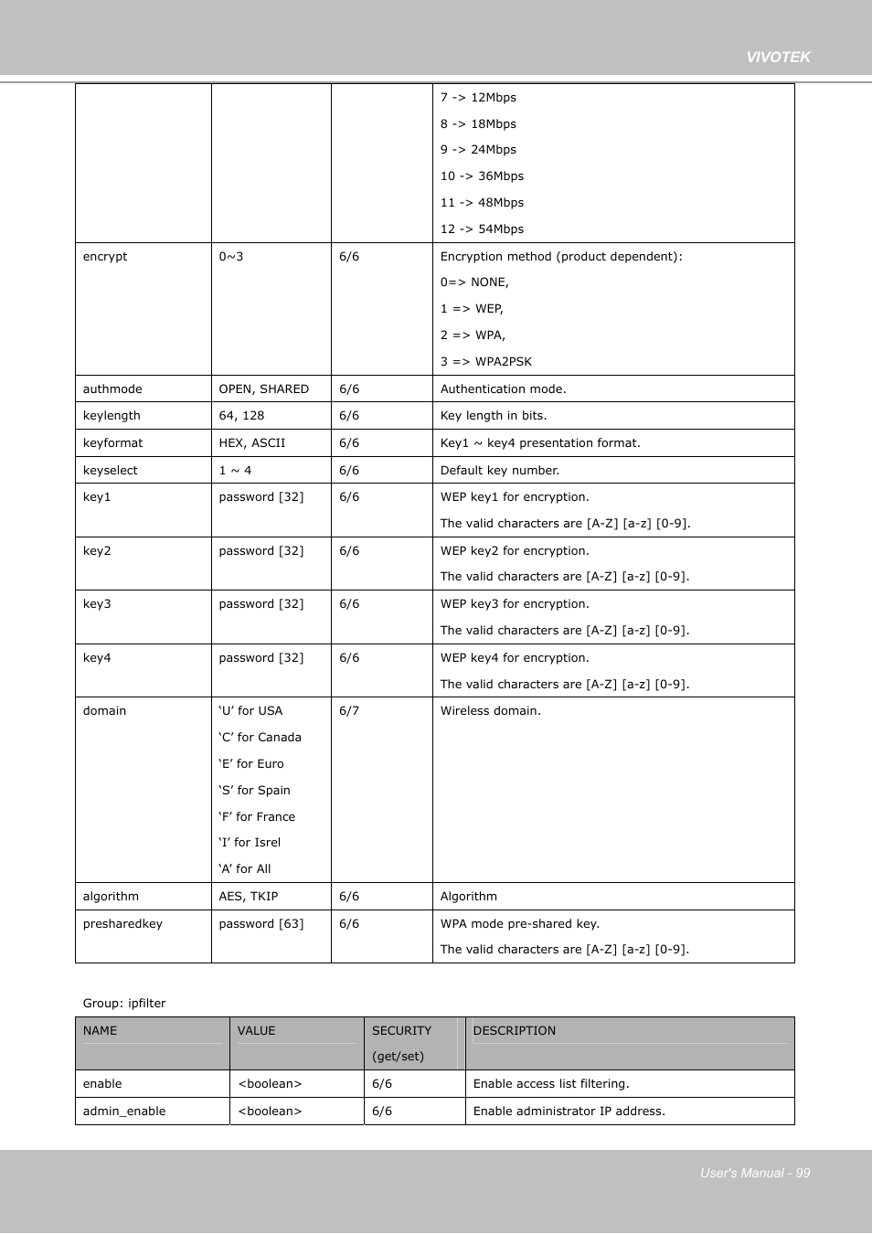 Vivotek | Vivotek PZ7112 User Manual | Page 99 / 126