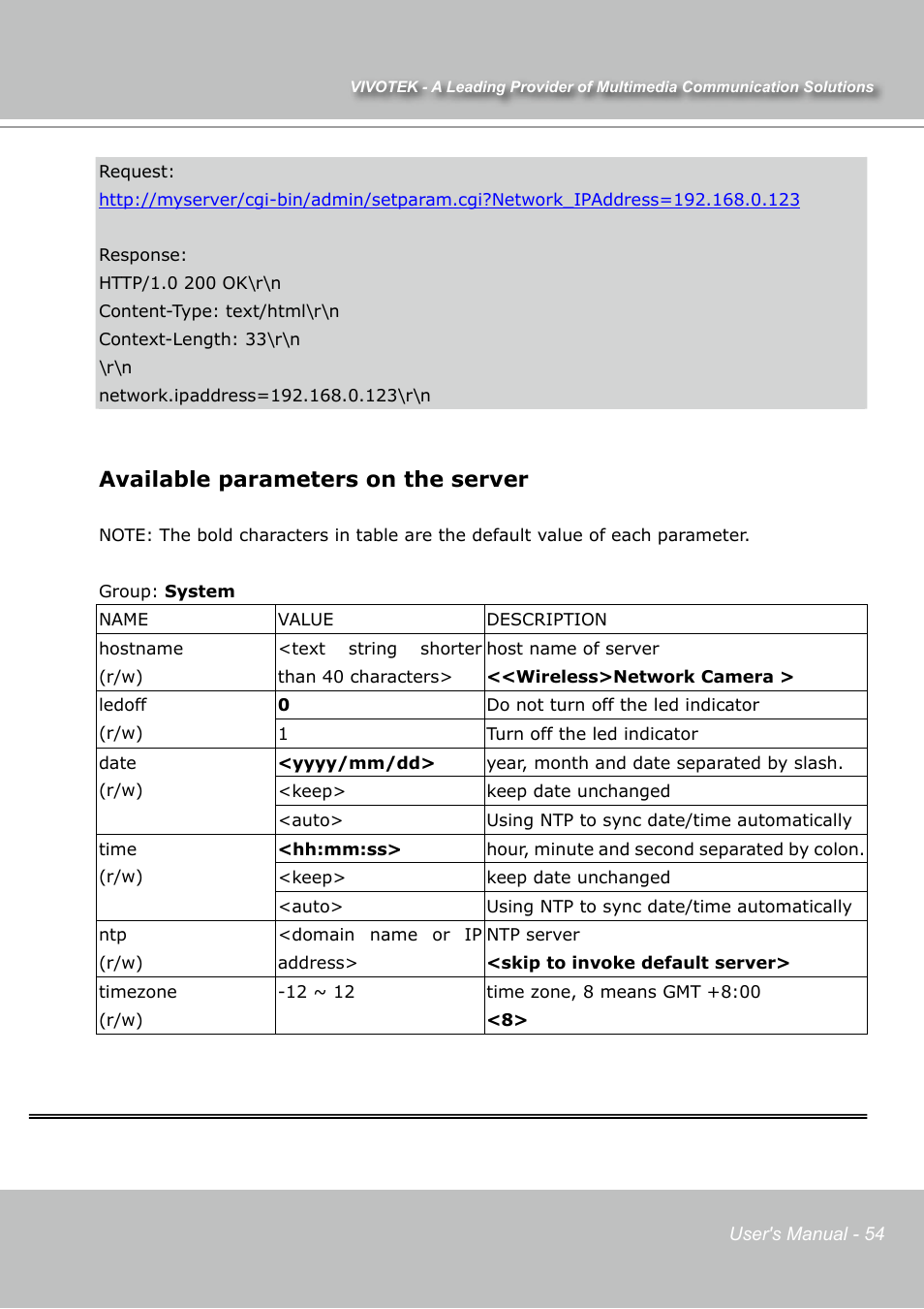 Available parameters on the server | Vivotek IP7131 User Manual | Page 55 / 73