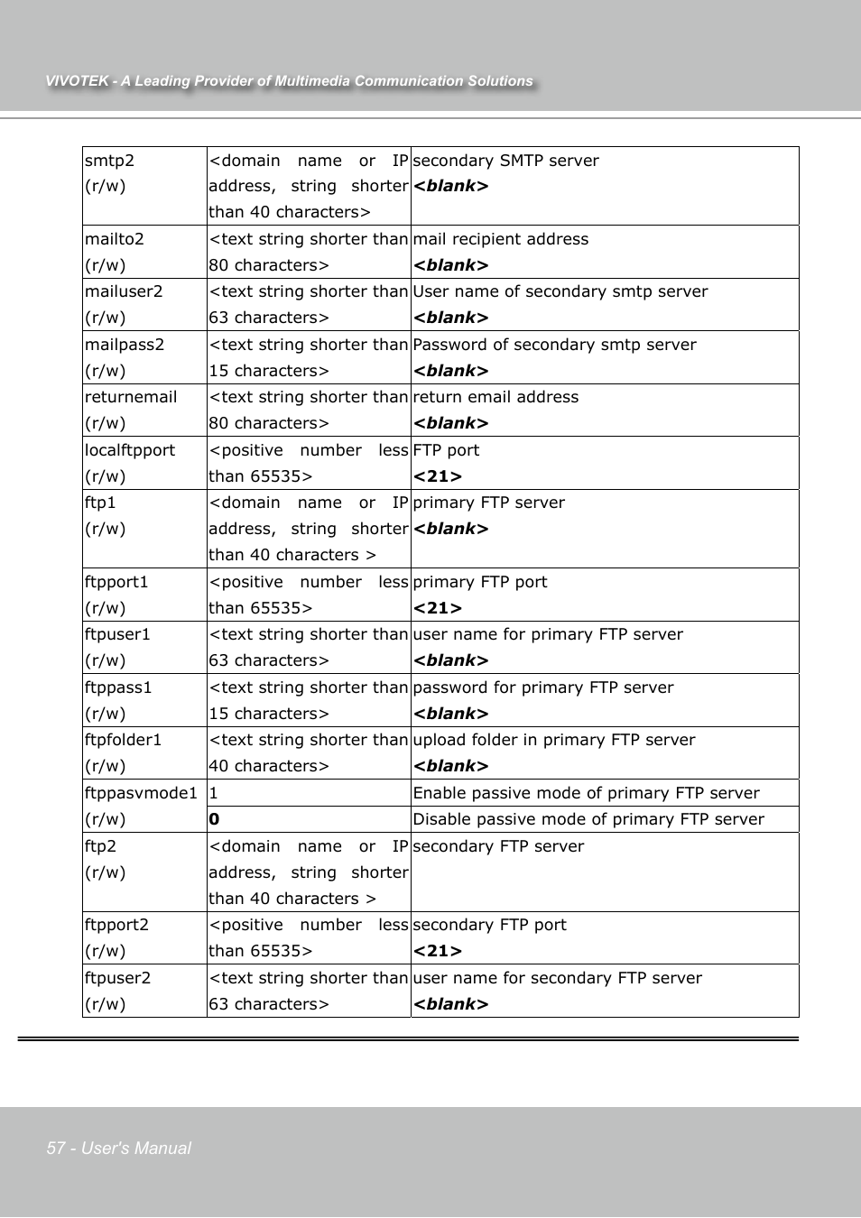 Vivotek IP7131 User Manual | Page 58 / 73