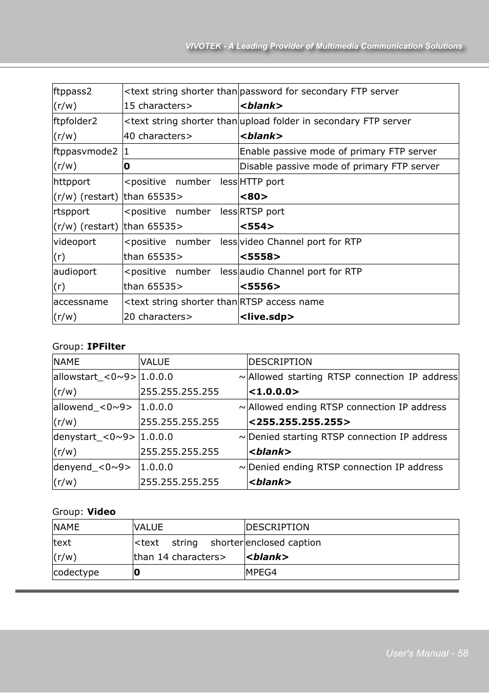 Vivotek IP7131 User Manual | Page 59 / 73