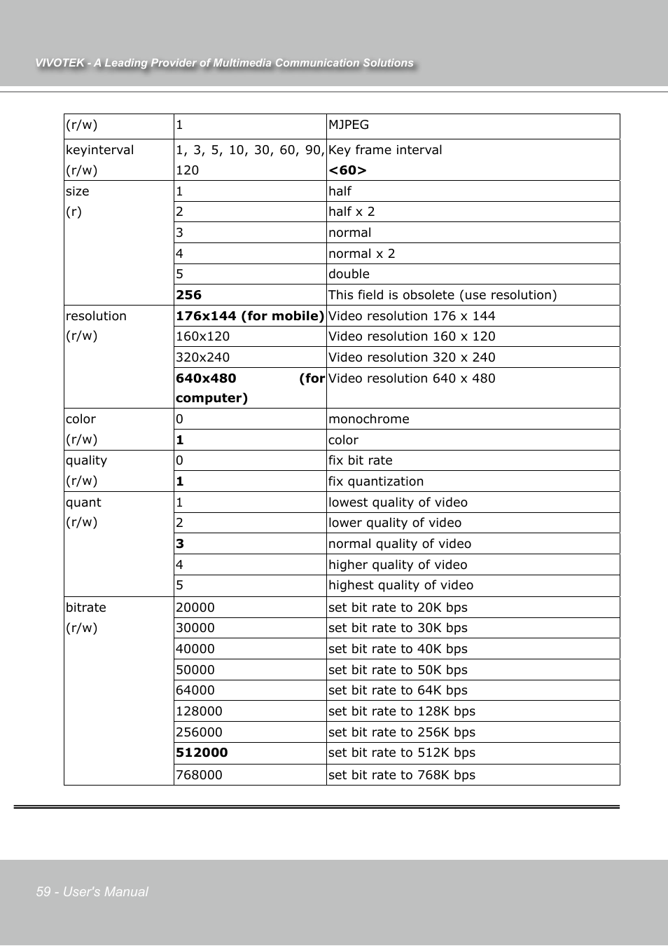 Vivotek IP7131 User Manual | Page 60 / 73