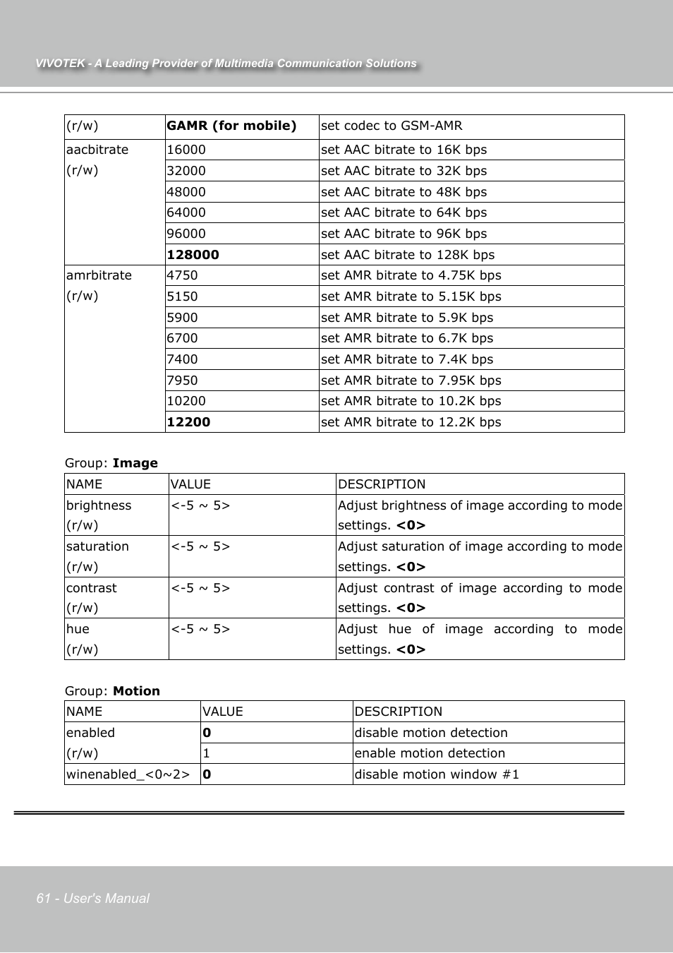 Vivotek IP7131 User Manual | Page 62 / 73