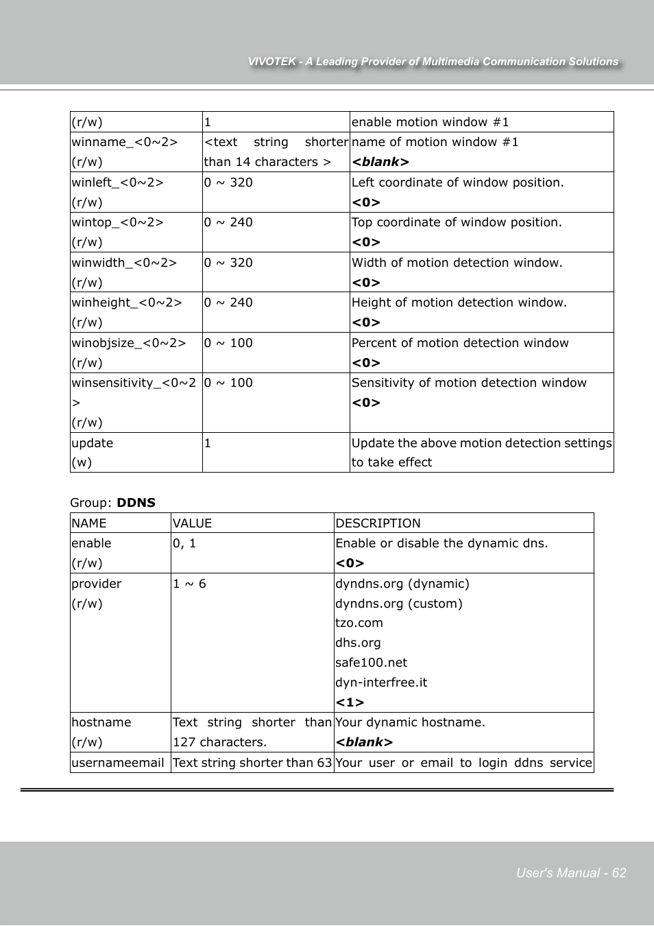 Vivotek IP7131 User Manual | Page 63 / 73