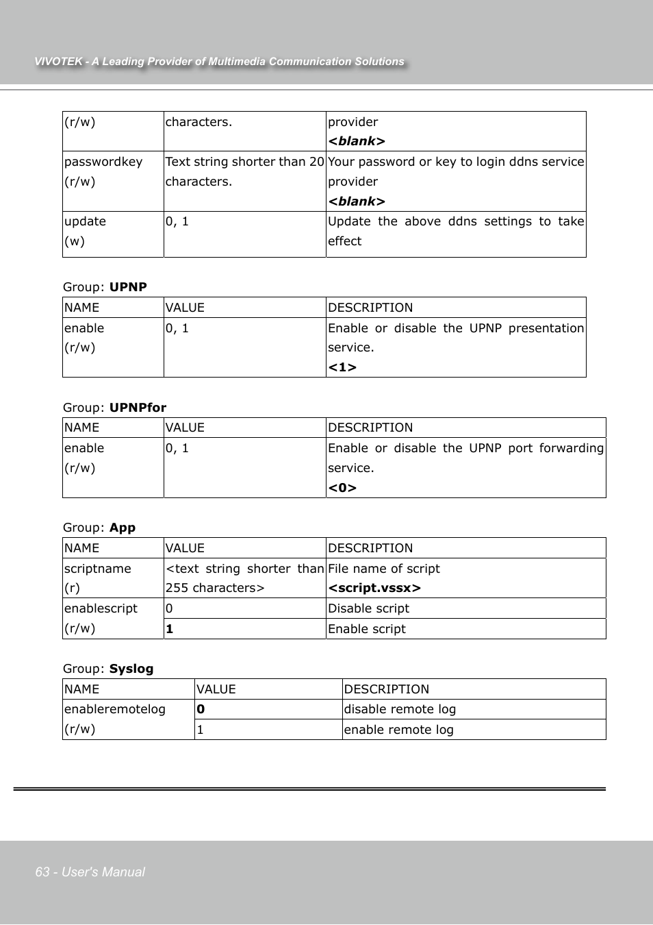 Vivotek IP7131 User Manual | Page 64 / 73