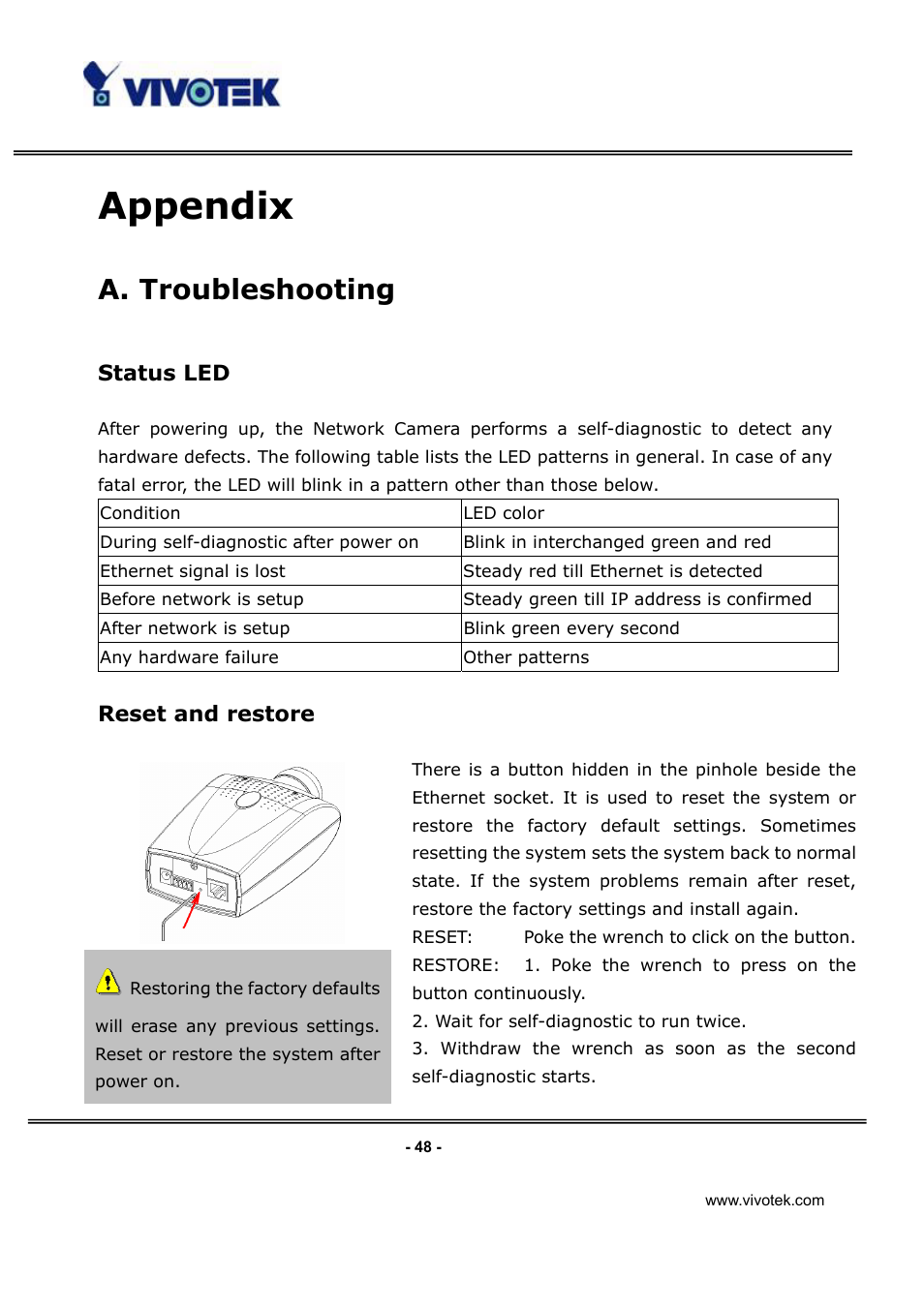 Appendix, A. troubleshooting, Status led | Reset and restore | Vivotek IP3112/IP3122 User Manual | Page 49 / 65