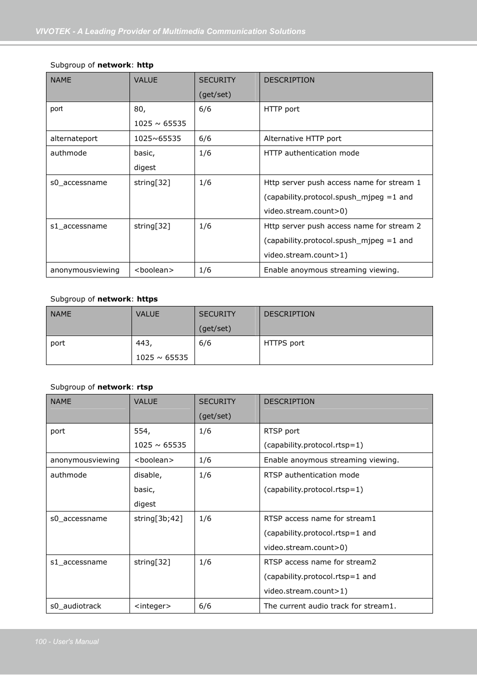 Vivotek FD7141(V) User Manual | Page 100 / 132