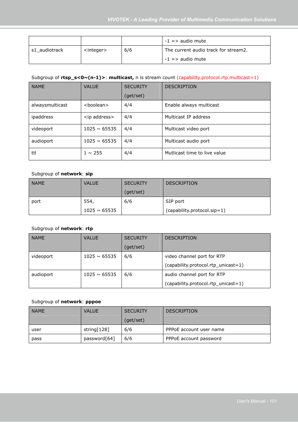 Vivotek FD7141(V) User Manual | Page 101 / 132