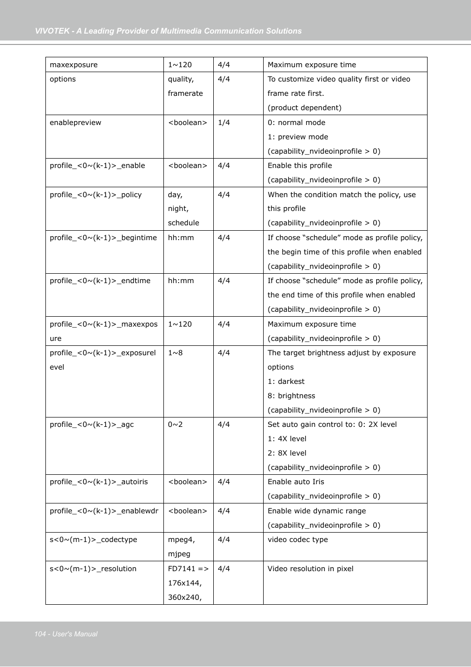 Vivotek FD7141(V) User Manual | Page 104 / 132