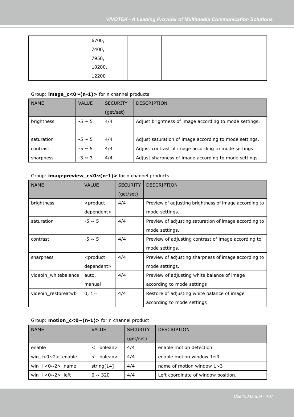 Vivotek FD7141(V) User Manual | Page 107 / 132