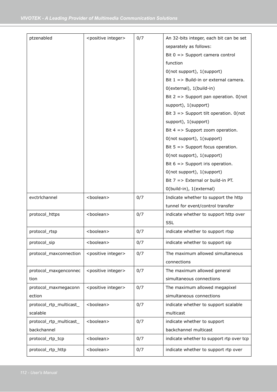 Vivotek FD7141(V) User Manual | Page 112 / 132