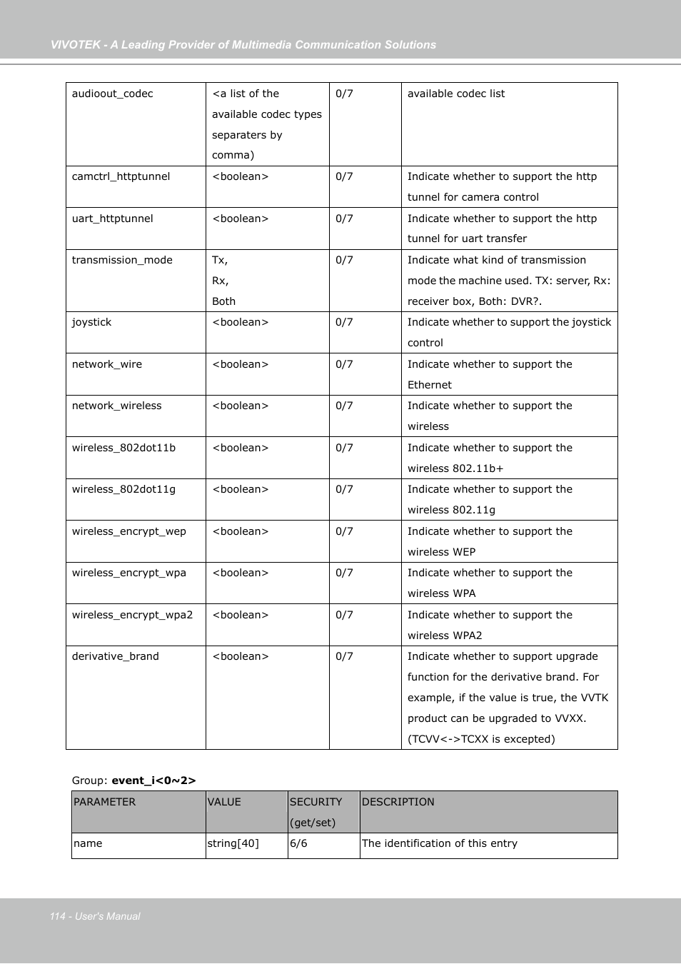 Vivotek FD7141(V) User Manual | Page 114 / 132