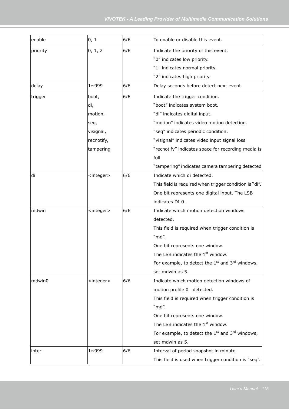Vivotek FD7141(V) User Manual | Page 115 / 132