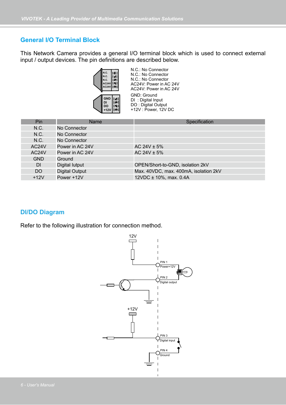 General i/o terminal block, Di/do diagram | Vivotek FD7141(V) User Manual | Page 6 / 132