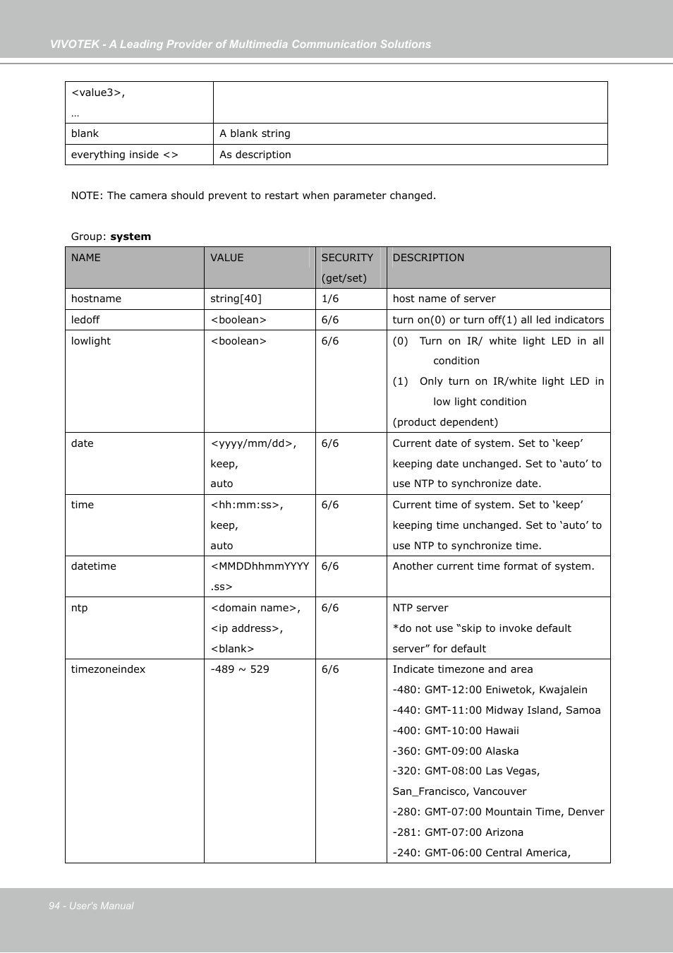 Vivotek FD7141(V) User Manual | Page 94 / 132
