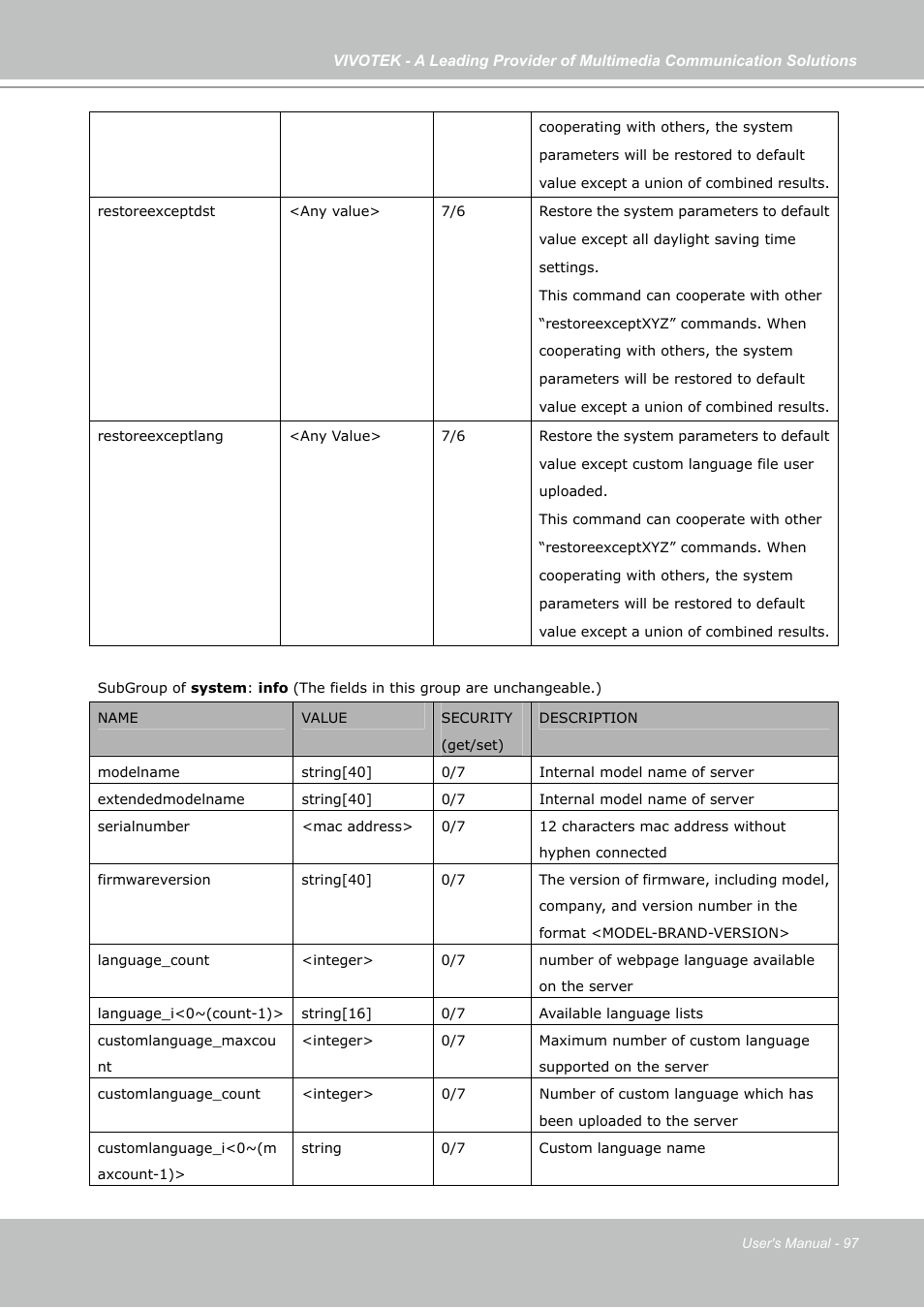 Vivotek FD7141(V) User Manual | Page 97 / 132