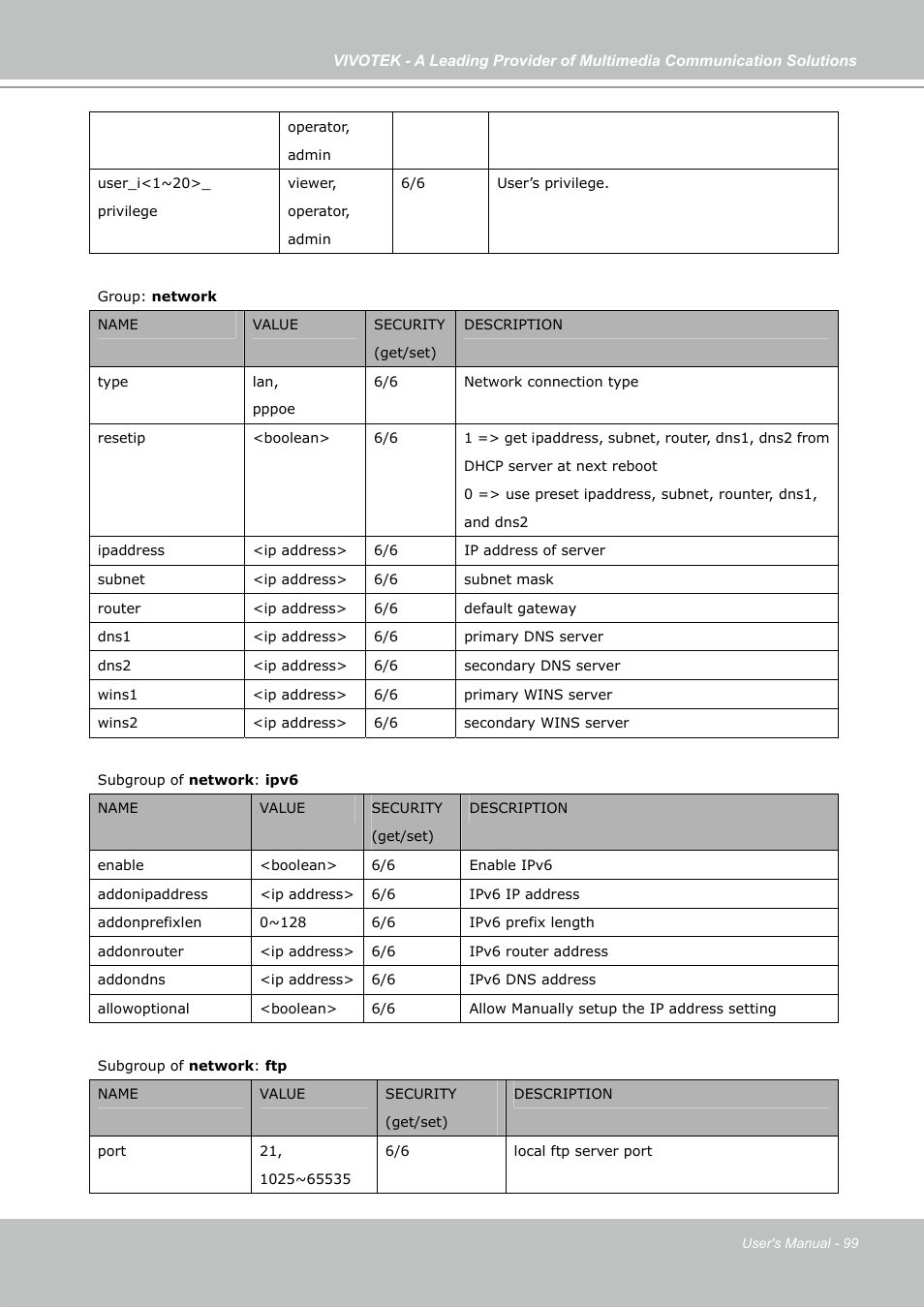 Vivotek FD7141(V) User Manual | Page 99 / 132