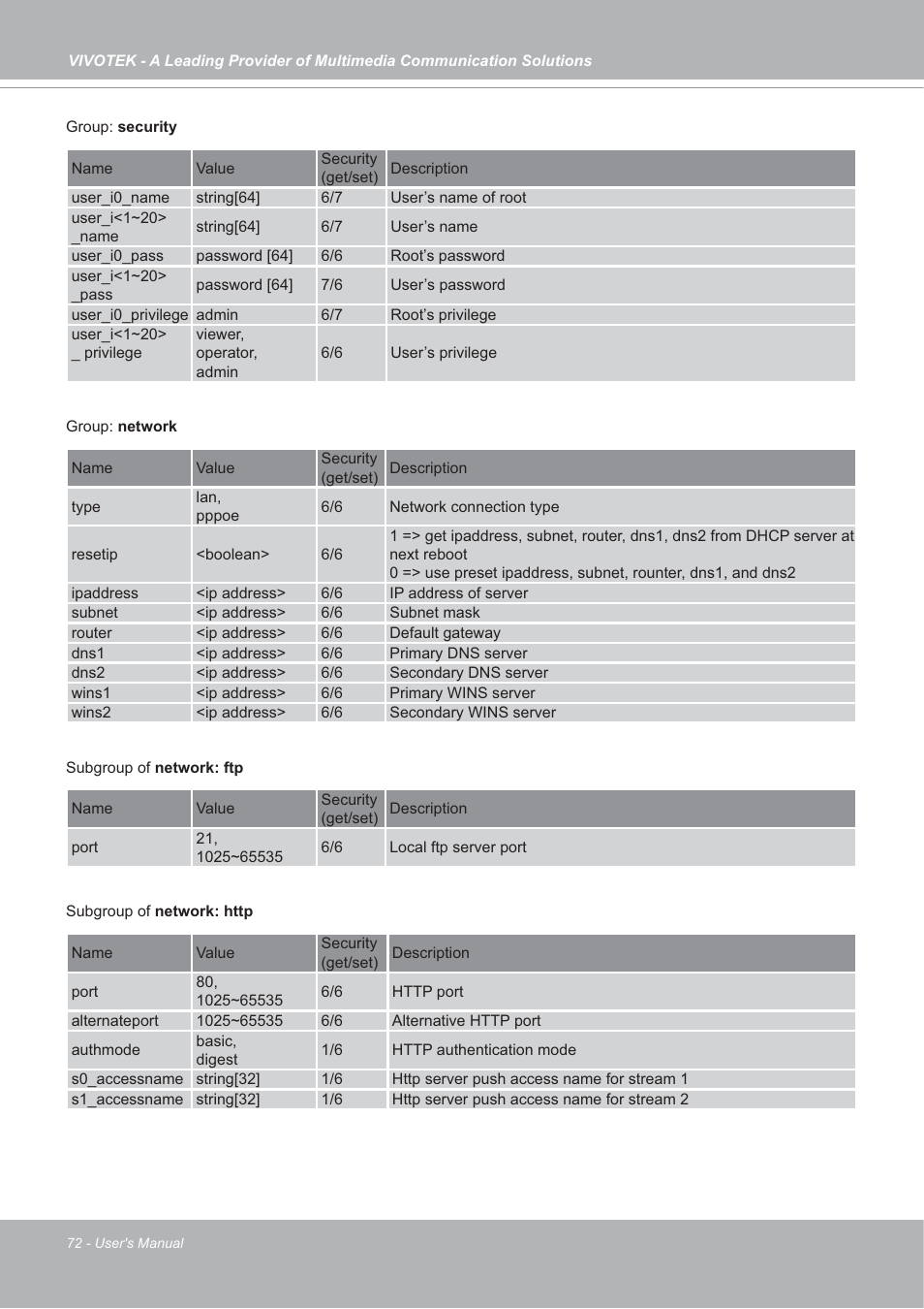 Vivotek IP7142 User Manual | Page 72 / 95