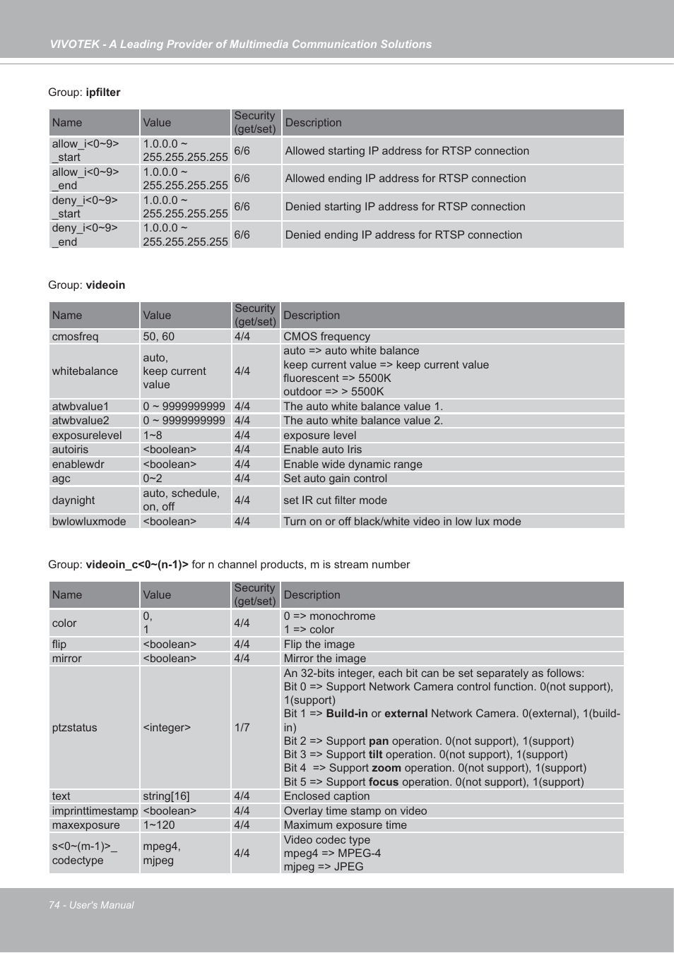 Vivotek IP7142 User Manual | Page 74 / 95