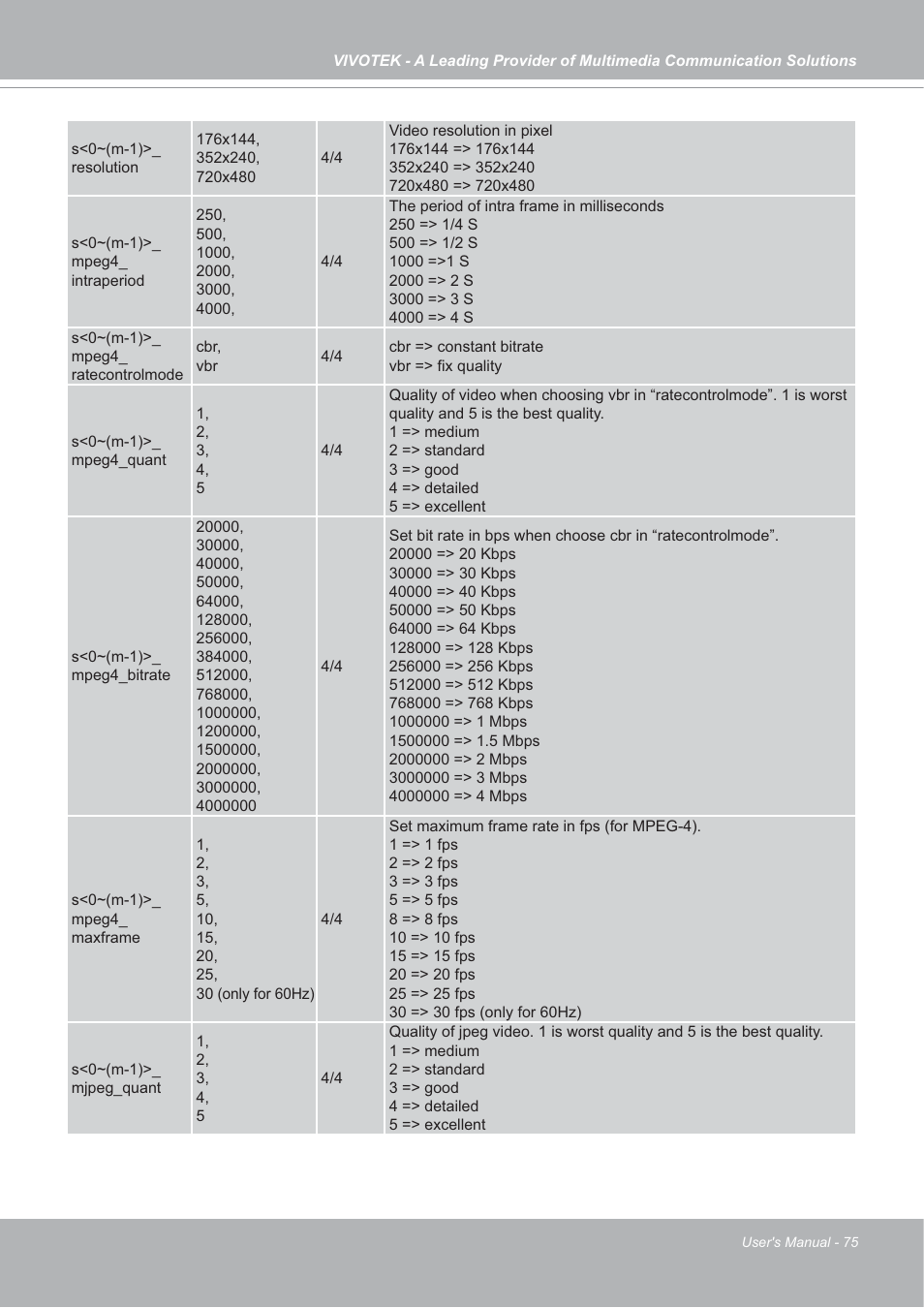 Vivotek IP7142 User Manual | Page 75 / 95