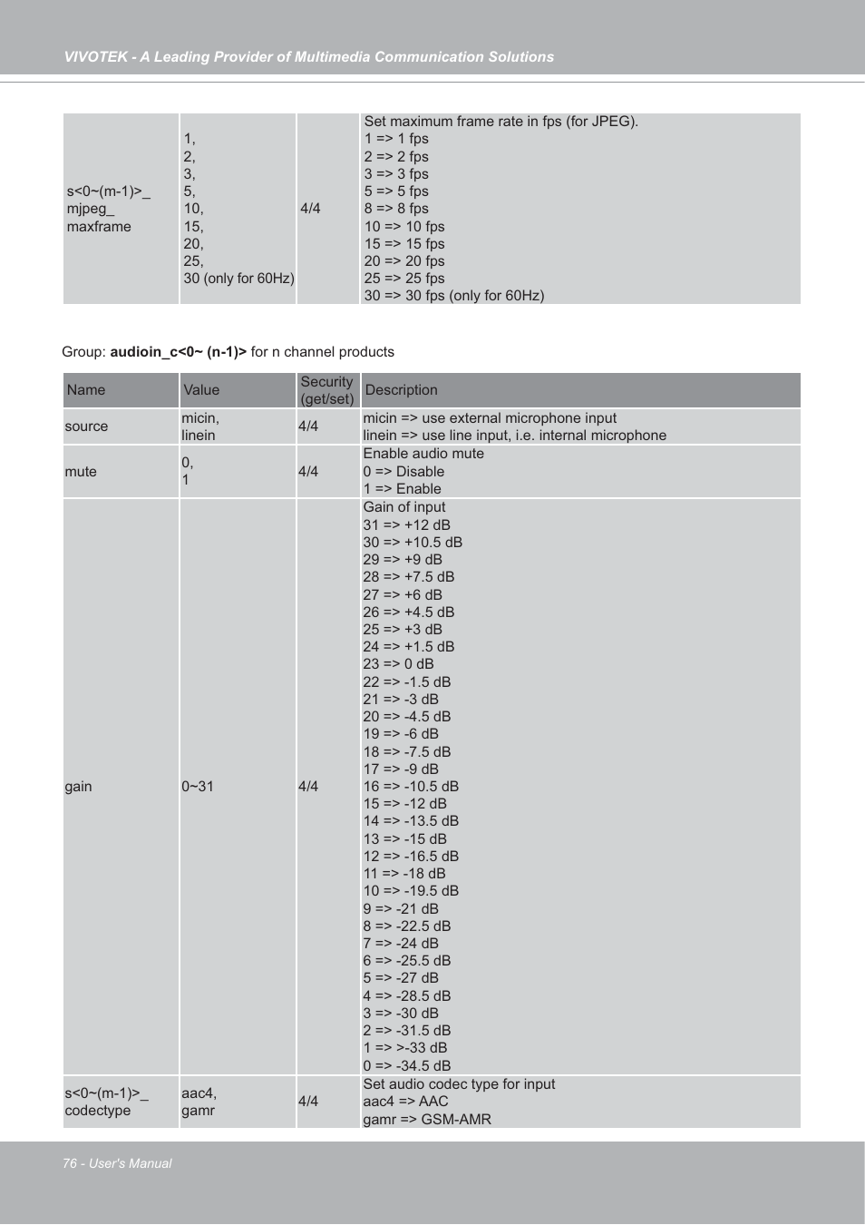 Vivotek IP7142 User Manual | Page 76 / 95