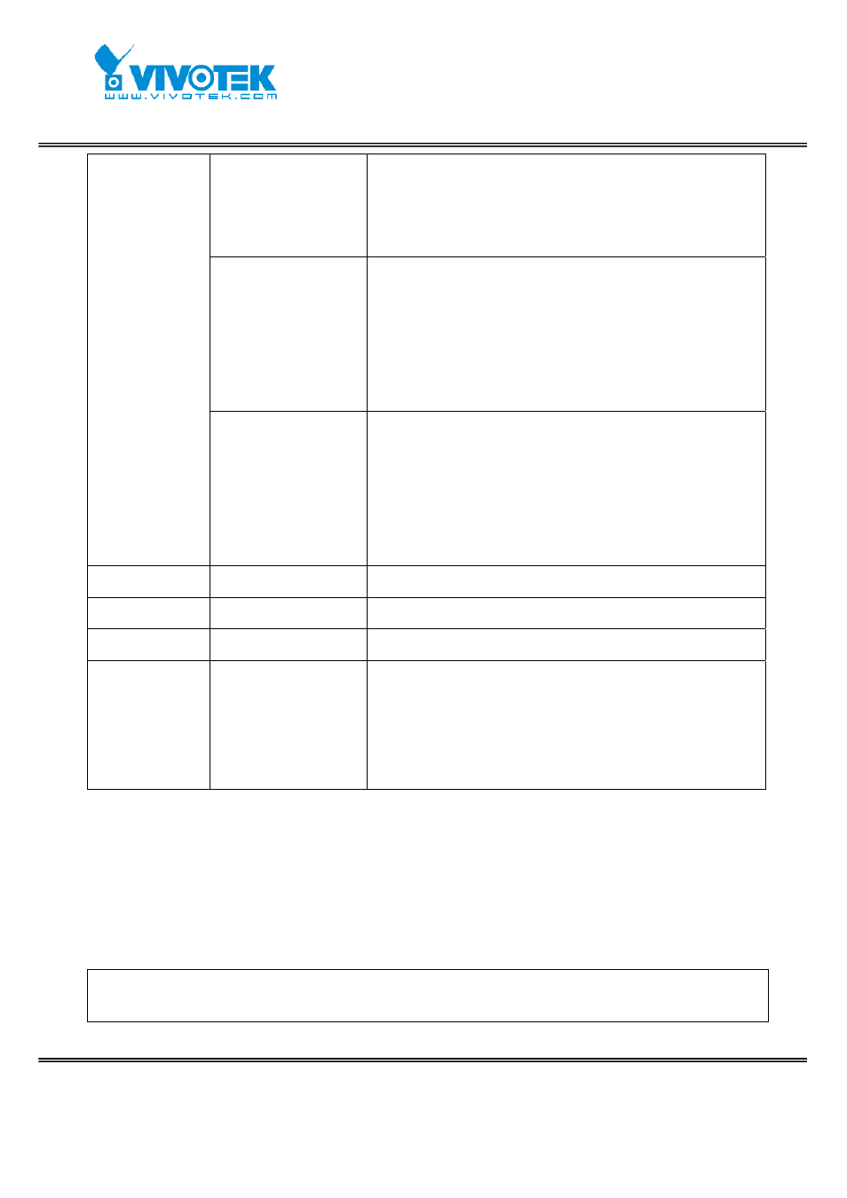 Rtsp sdp | Vivotek IP7152 User Manual | Page 101 / 106