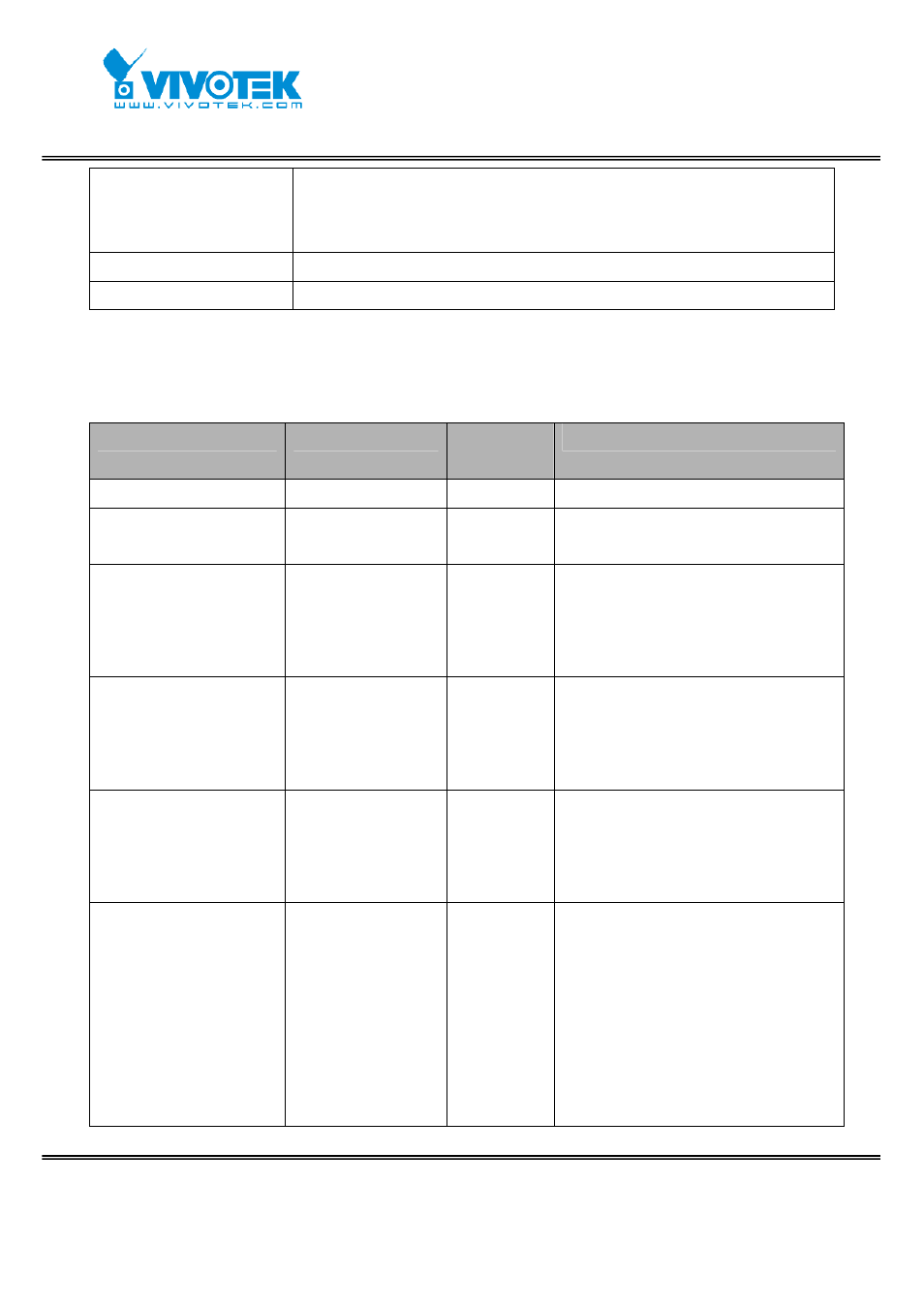 Vivotek IP7152 User Manual | Page 72 / 106