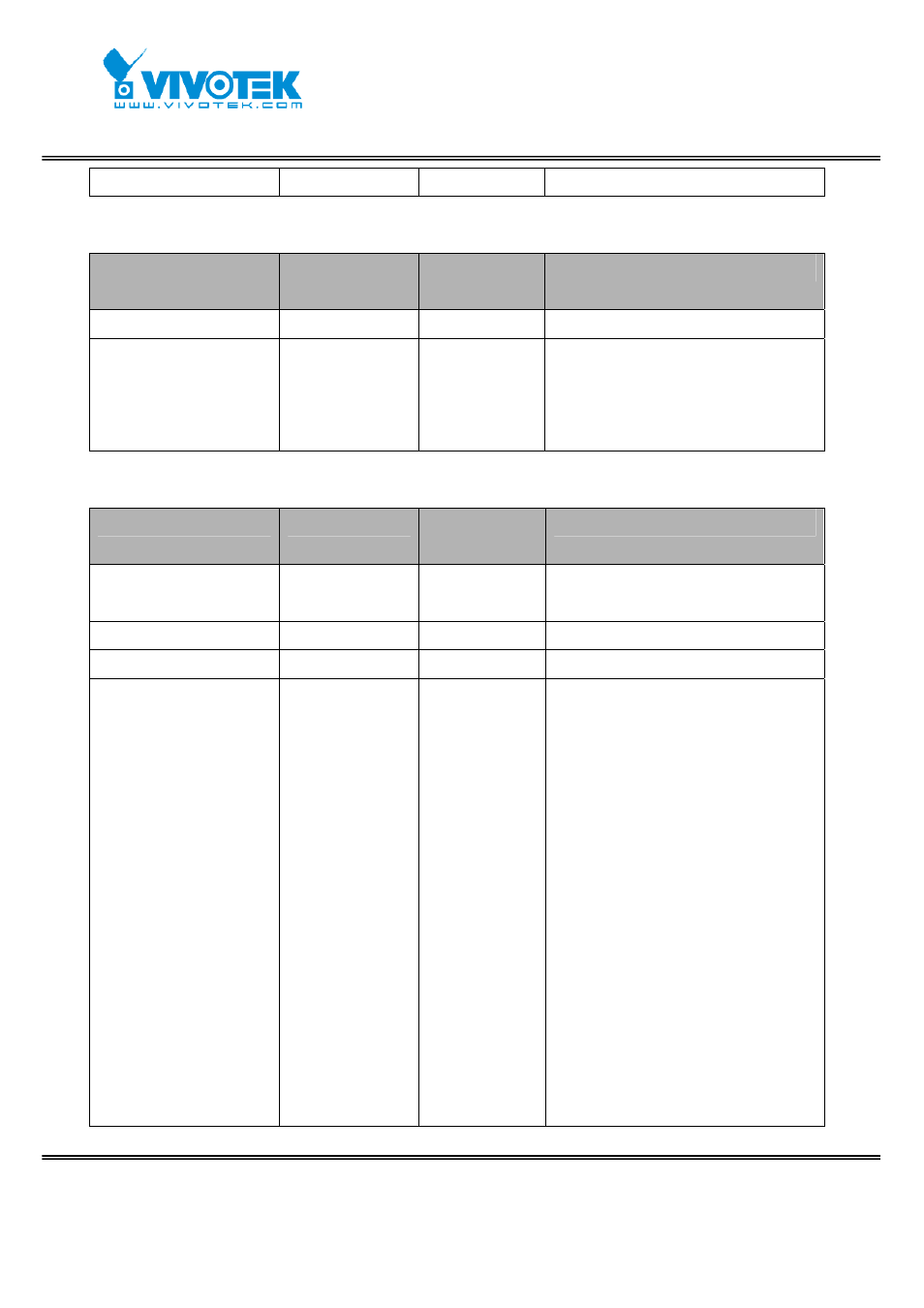 Vivotek IP7152 User Manual | Page 80 / 106