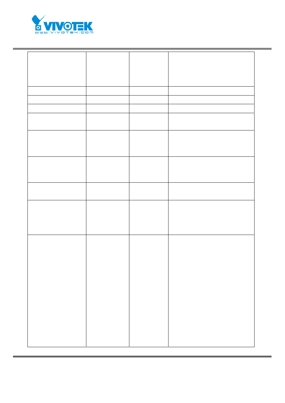 Vivotek IP7152 User Manual | Page 81 / 106