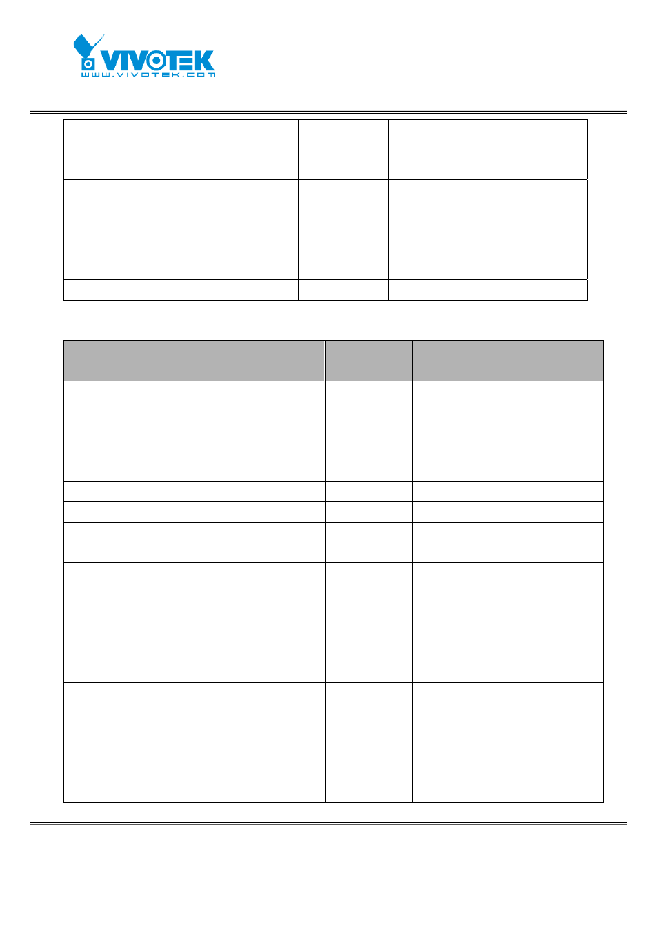 Vivotek IP7152 User Manual | Page 82 / 106