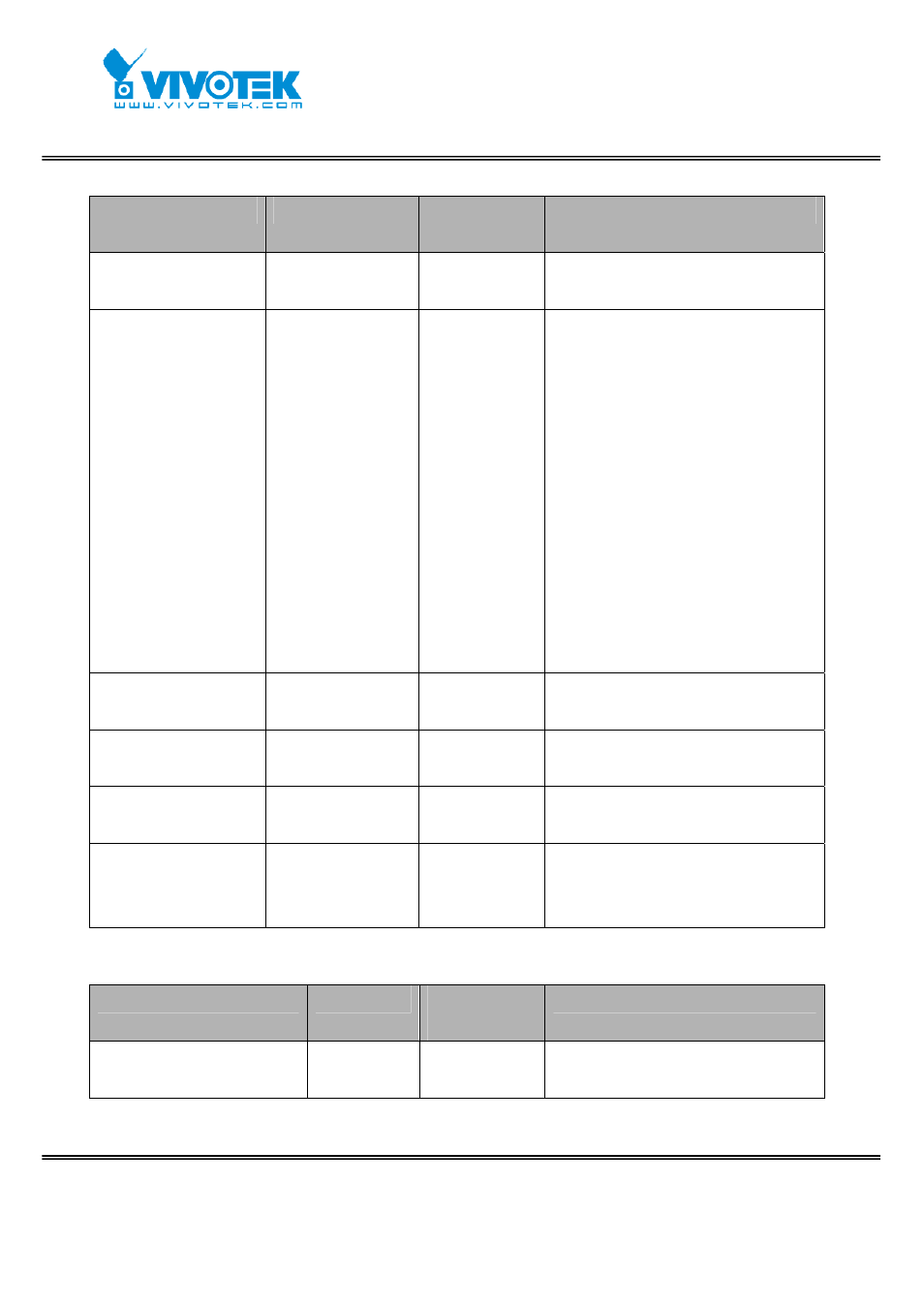 Vivotek IP7152 User Manual | Page 84 / 106