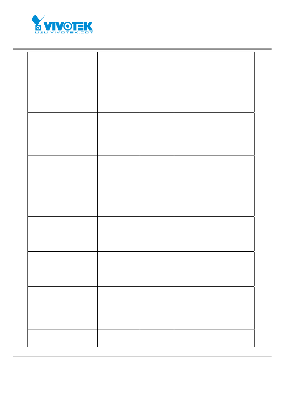 Vivotek IP7152 User Manual | Page 88 / 106