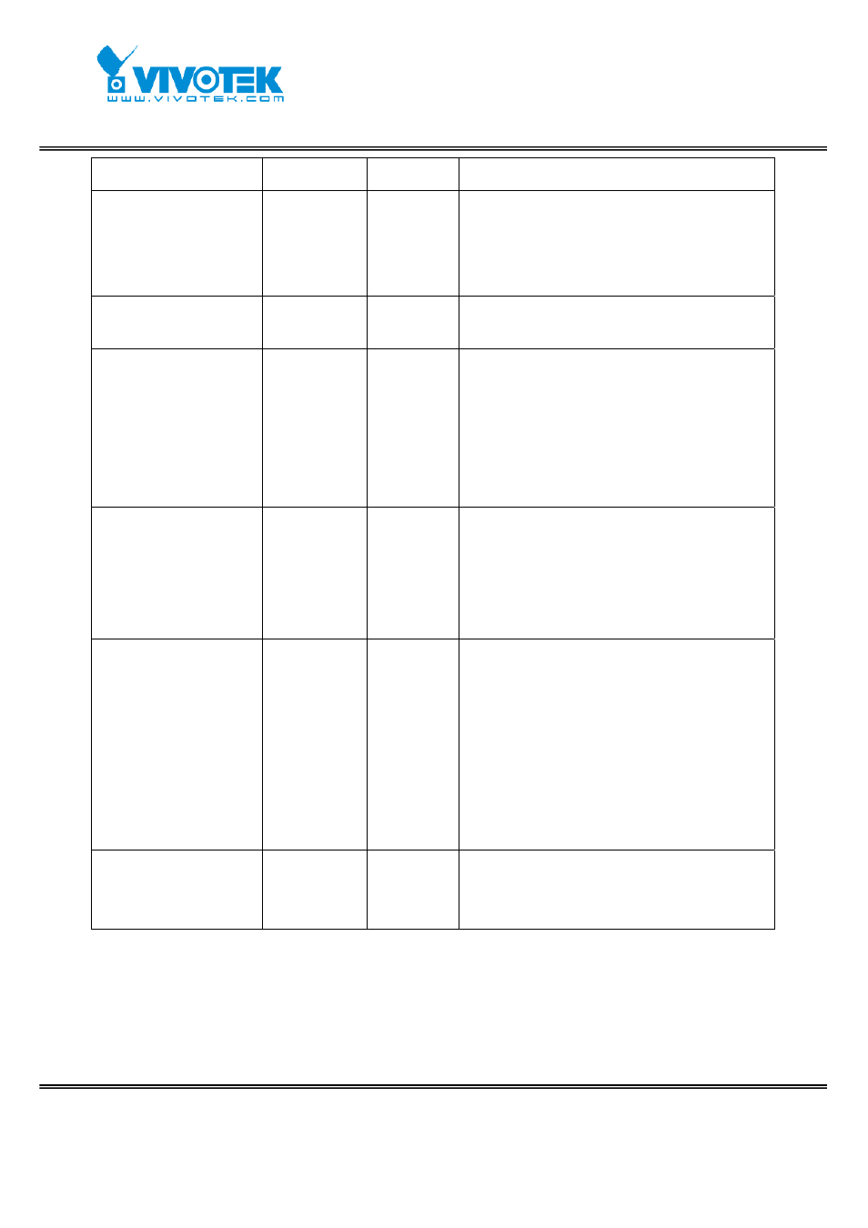 Vivotek IP7152 User Manual | Page 90 / 106
