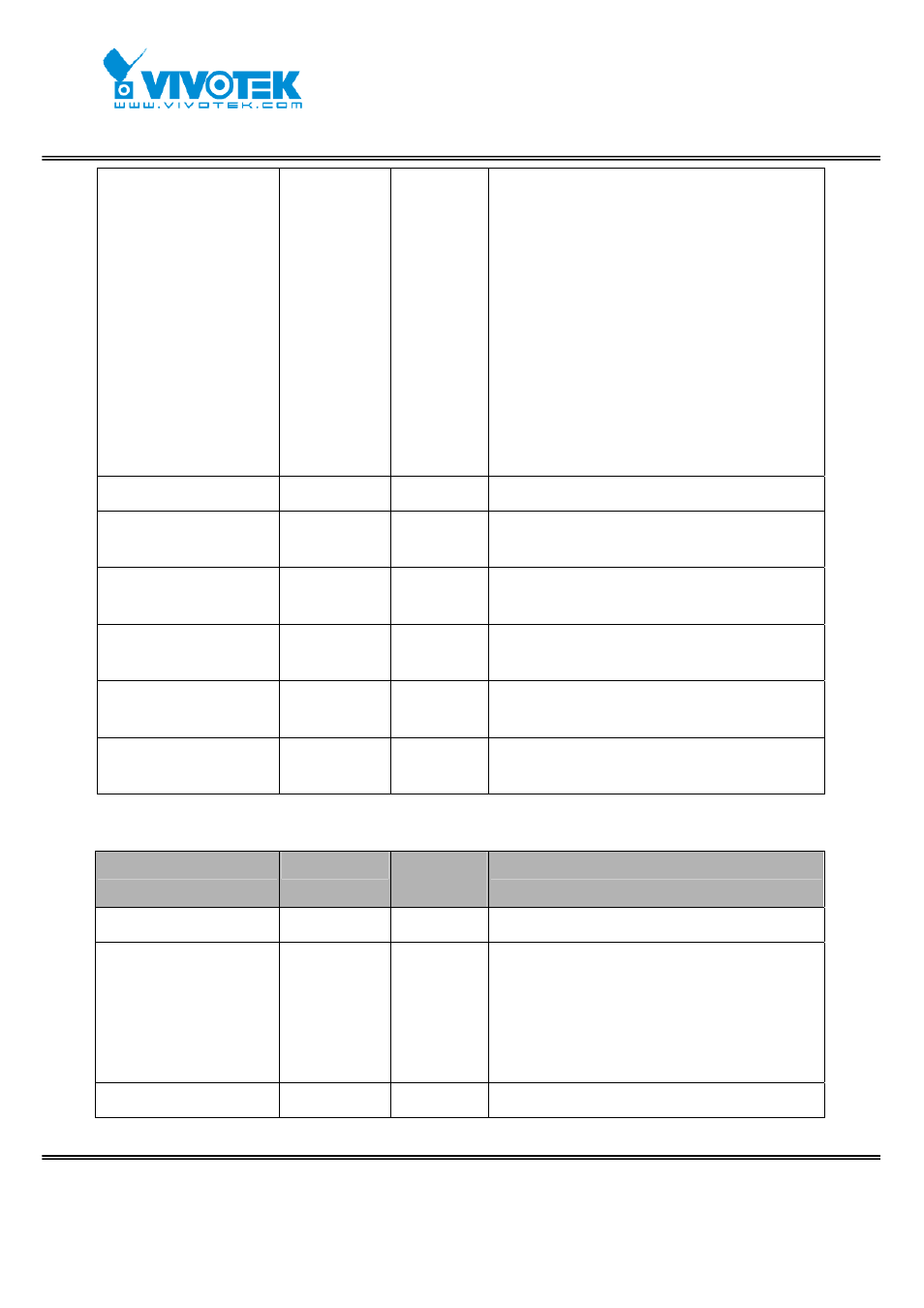 Vivotek IP7152 User Manual | Page 91 / 106