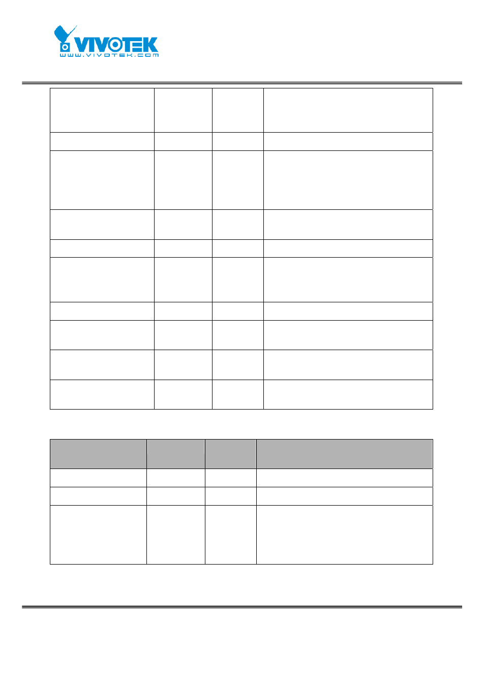 Vivotek IP7152 User Manual | Page 93 / 106